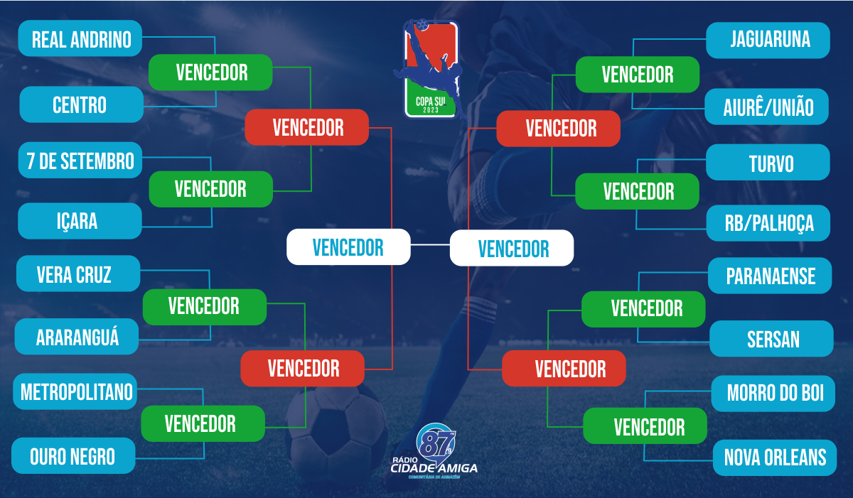 COPA SUL - RESULTADOS - Liga Verde Vale